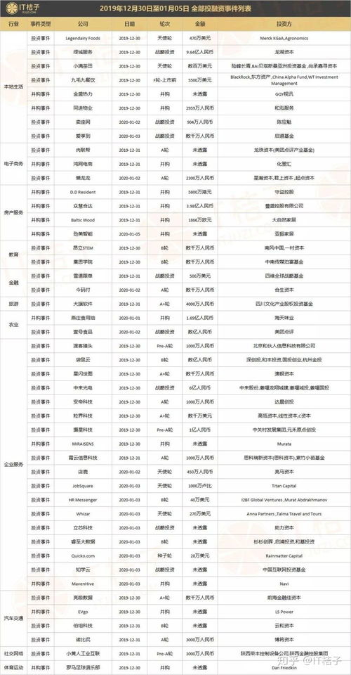 資本新動(dòng)向 美團(tuán)戰(zhàn)略注資壹號(hào)食，騰訊加碼音樂制作服務(wù)